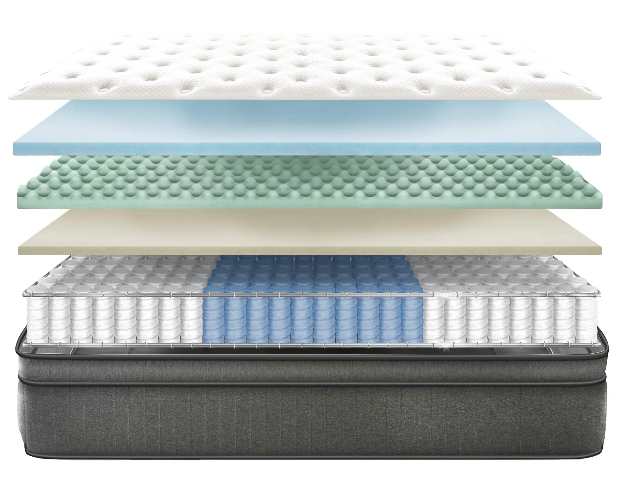 Tonnentaschenfederkerne leicht erklärt