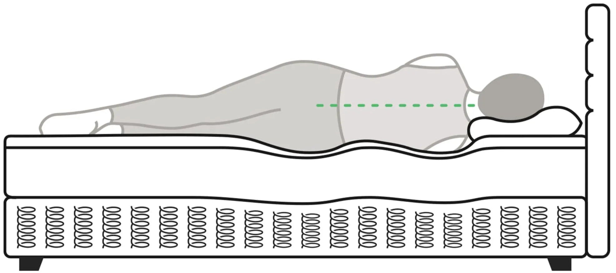 Technische Zeichnung einer Person, die auf einem Boxspringbett liegt – zur Illustration der Wirkung auf Wirbelsäule